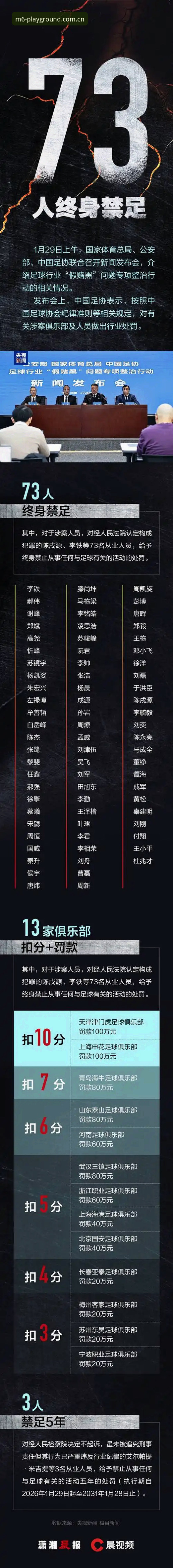 中超俱乐部高管禁足名单vsM6体育平台赛事体验：哪个更值得关注？